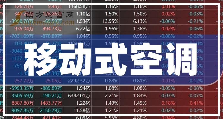 ���ƶ�ʽ�յ����������Щ��Ʊ��