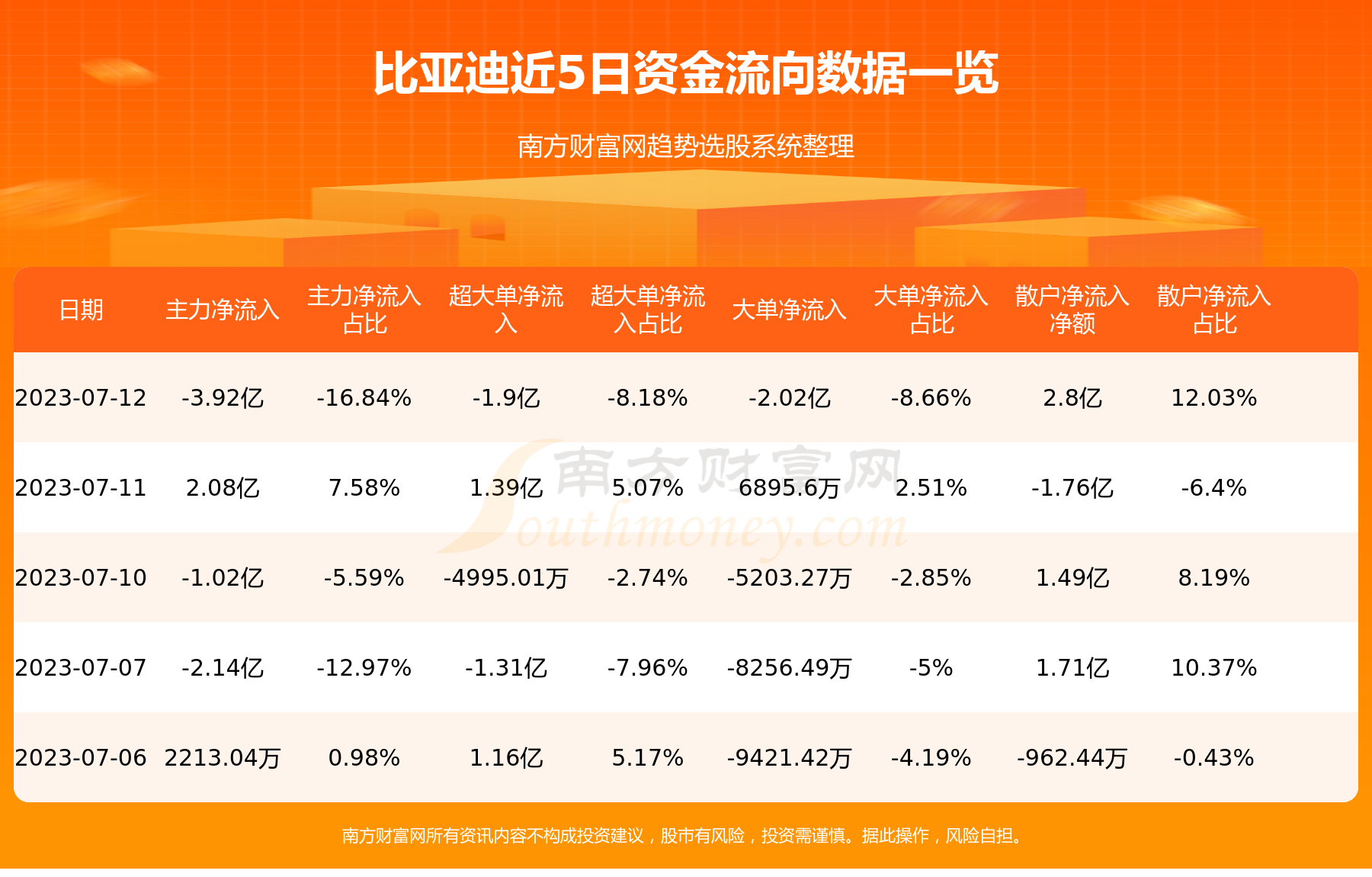 《资金流向追踪：7月12日比亚迪资金流向一览表》