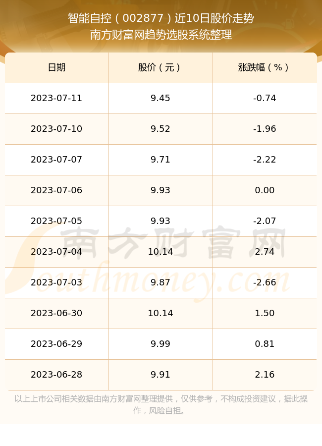 《智能自控怎么样》