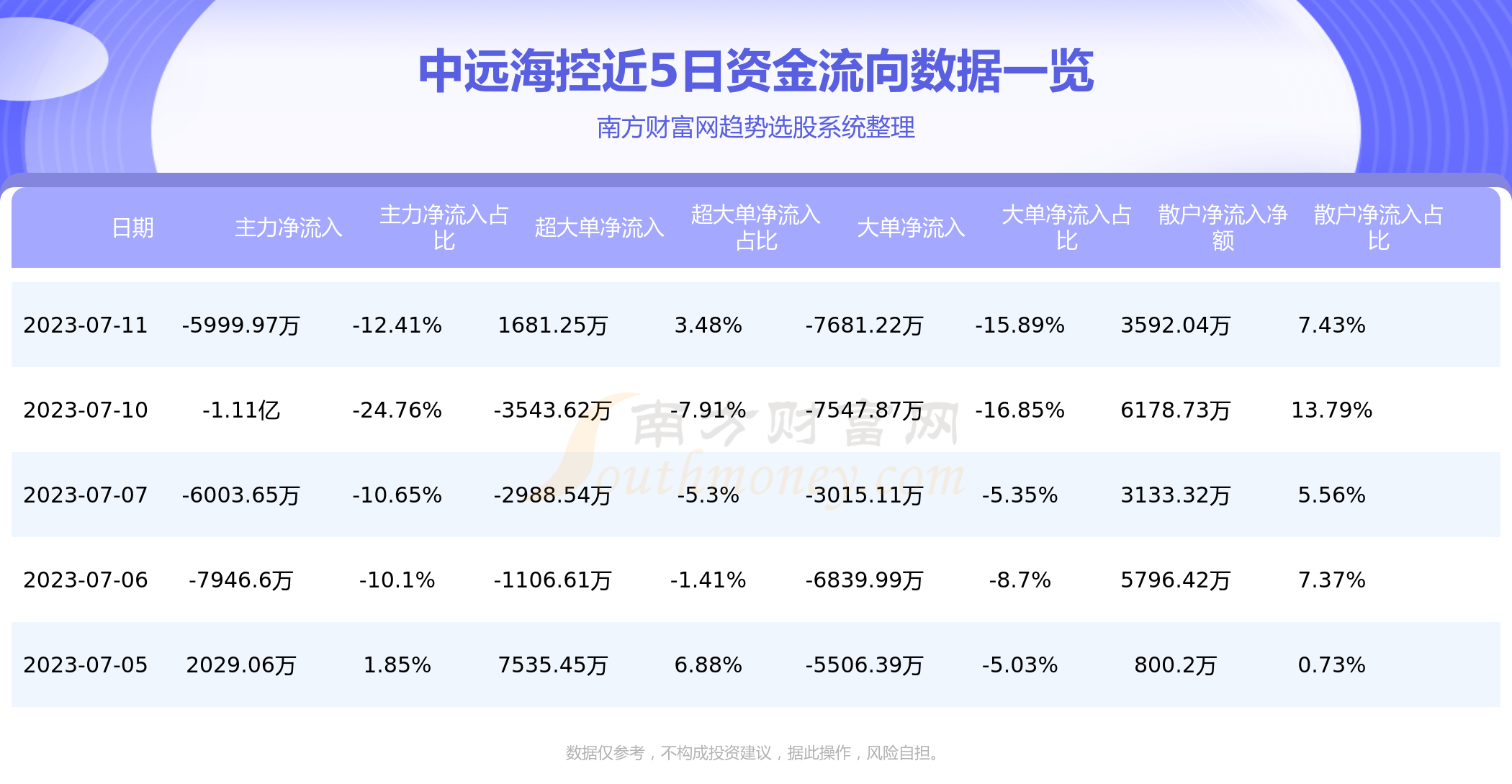 《中远海控7月11日行情及资金流向一览表》