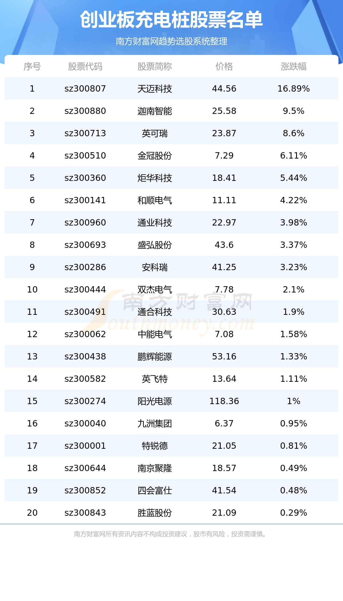 ��2023�괴ҵ����׮��Ʊһ����7/12��