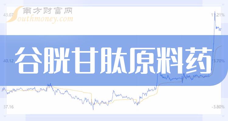 《2023年谷胱甘肽原料药概念股一览7月13日》