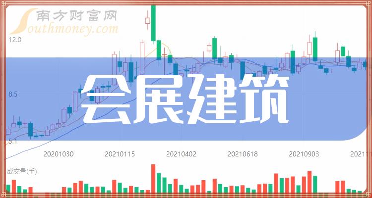 《2023年会展建筑概念相关上市公司有哪些》