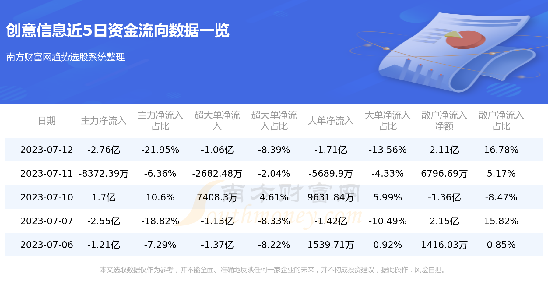 《7月12日资金流向查询|创意信息300366》