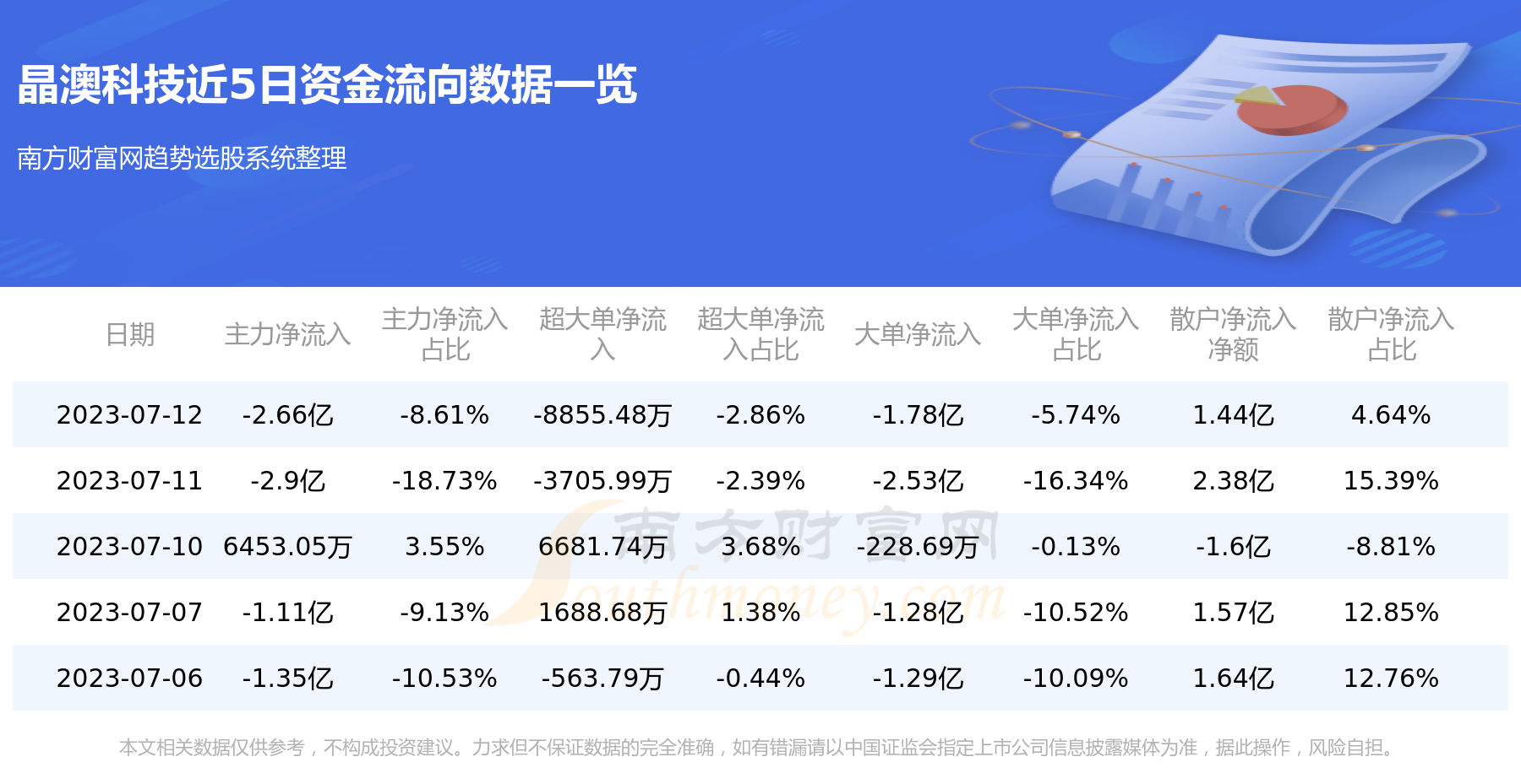 《7月12日资金流向查询|晶澳科技002459》