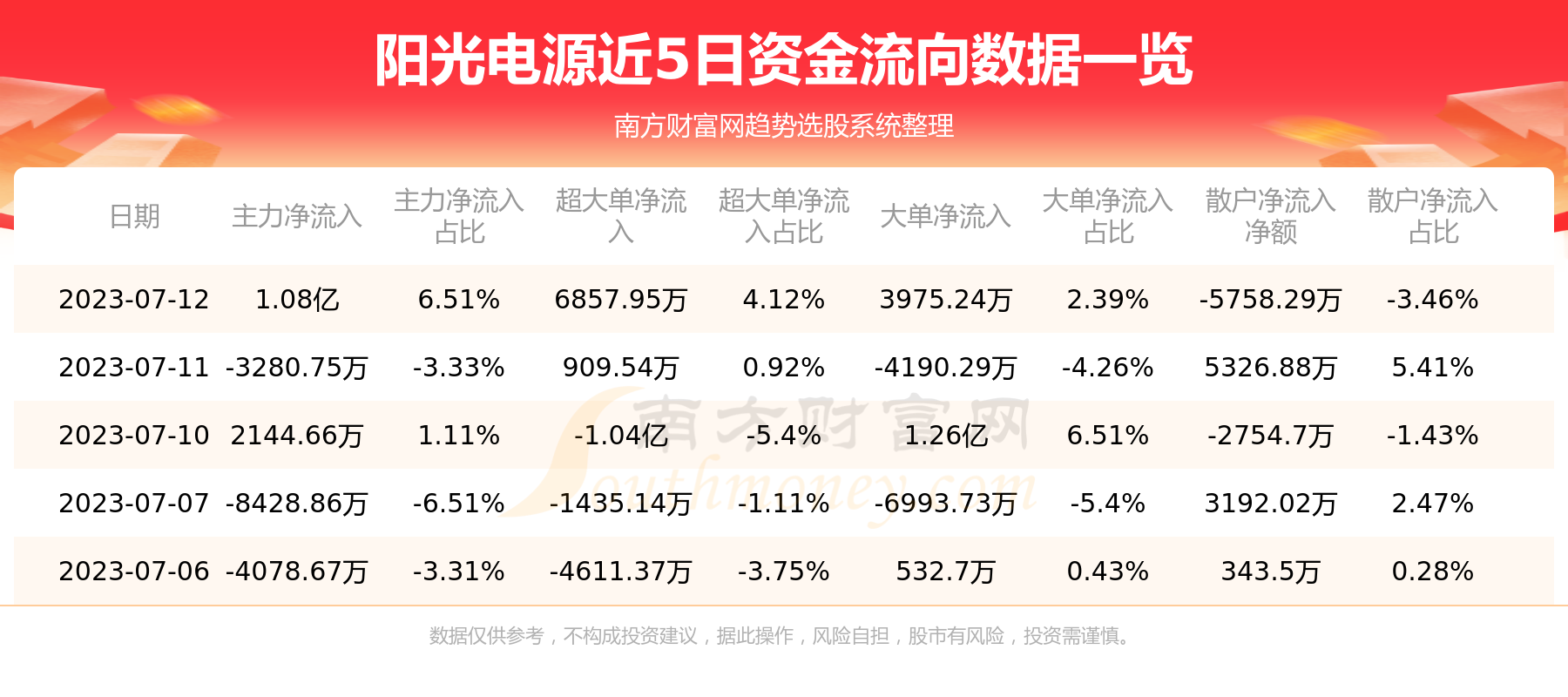 ��7��12���ʽ����������Դ�ʽ�����һ������