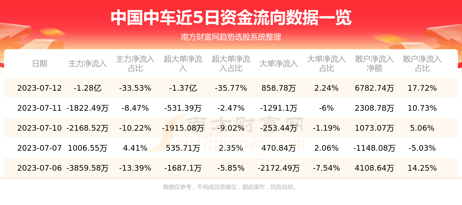 ��7��12���ʽ�����һ����|�й��г�601766��