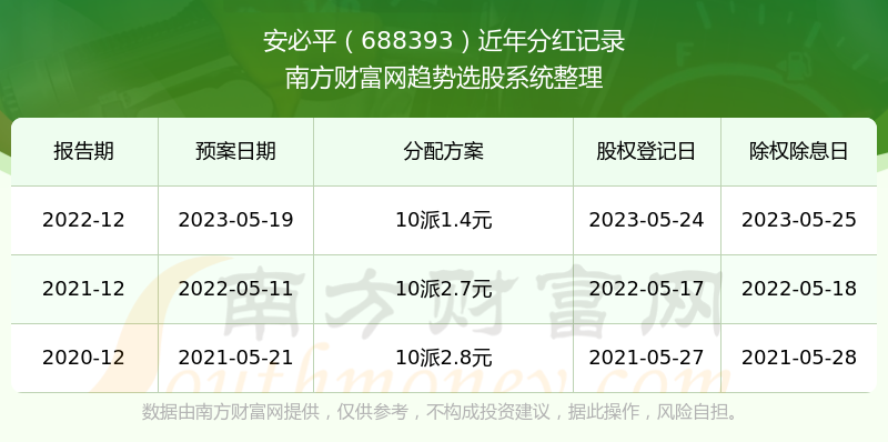 ƽʷֺһ688393ҵƱֺ