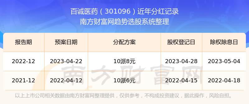 ٳҽҩʷֺһ301096ҵƱֺ