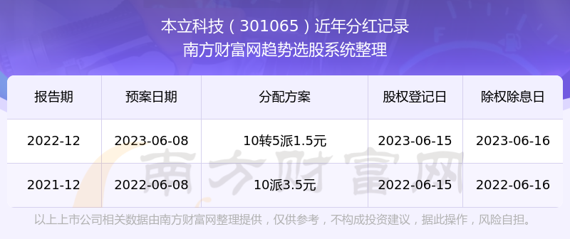 �������Ƽ�301065�ֺ���ô����