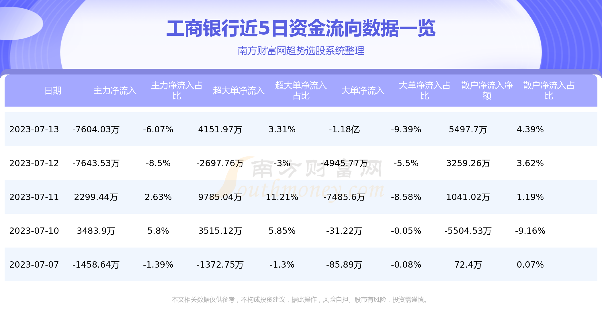 《工商银行601398》