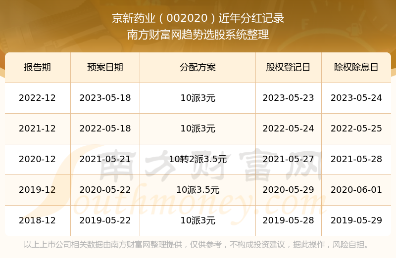 ������ҩҵ�ֺ��¼��ѯ��