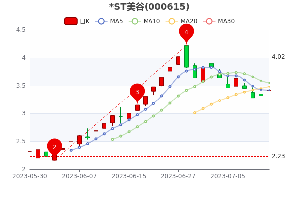 ��ST����7��12��ɢ��������970.42��