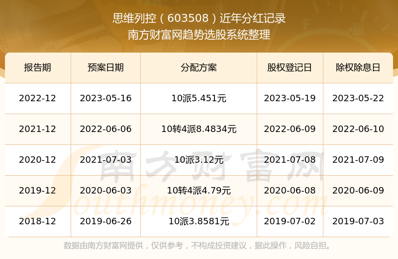 ��˼ά�п�603508����ֺ����������ҵ�ֺ�������