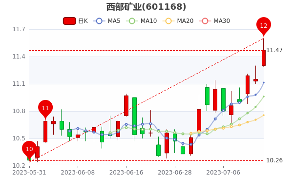 ��������ҵ7��13�ջ����ʴ�1.81%��