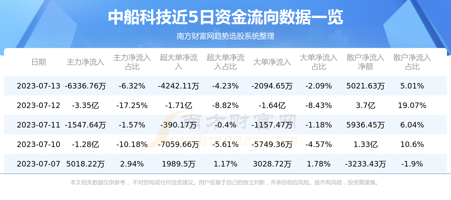 《中船科技》