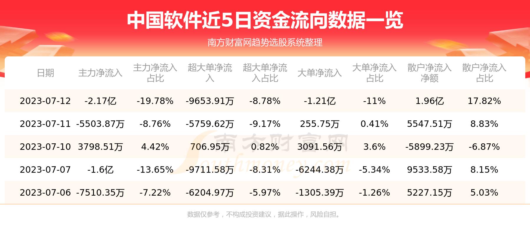 《中国软件7月12日行情及资金流向一览表》