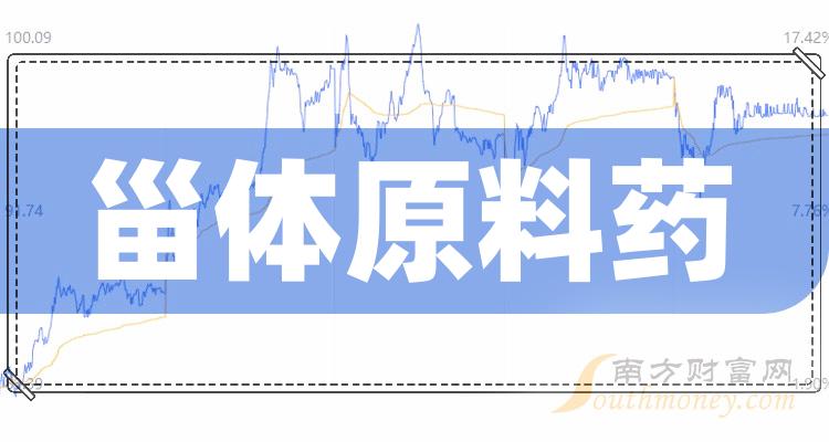 ������ԭ��ҩ������ͷ������Щ��