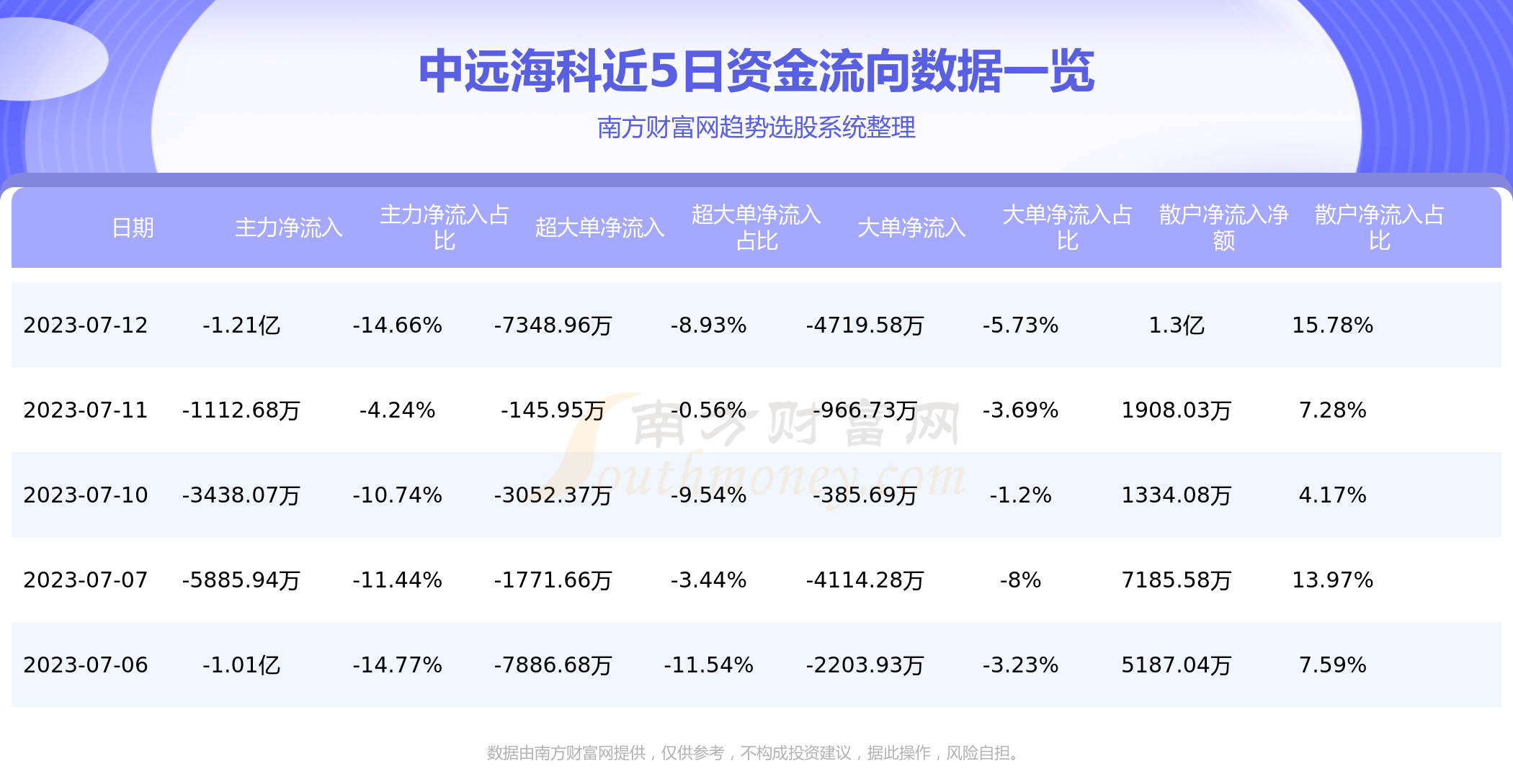 《中远海科002401》