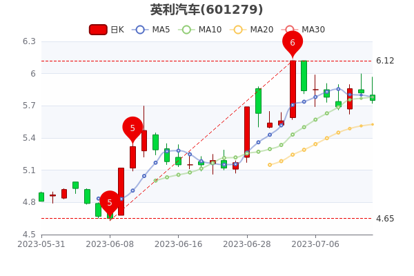 ��7��13��Ӣ���������󵥾�����293.5��