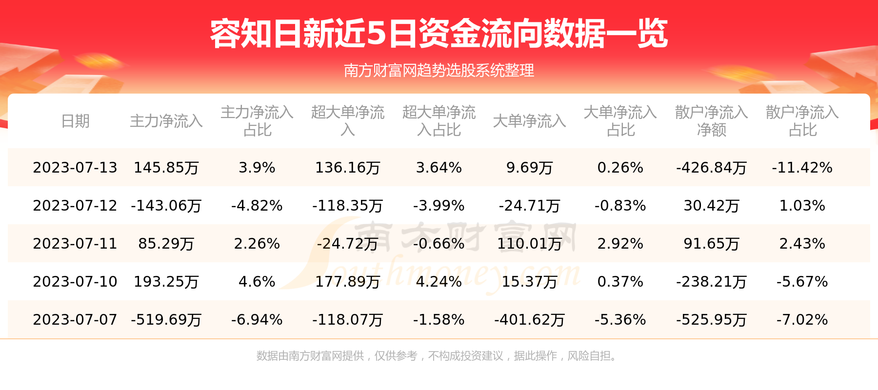 ����7��13���ʽ�������֪�����ʽ������ѯ��