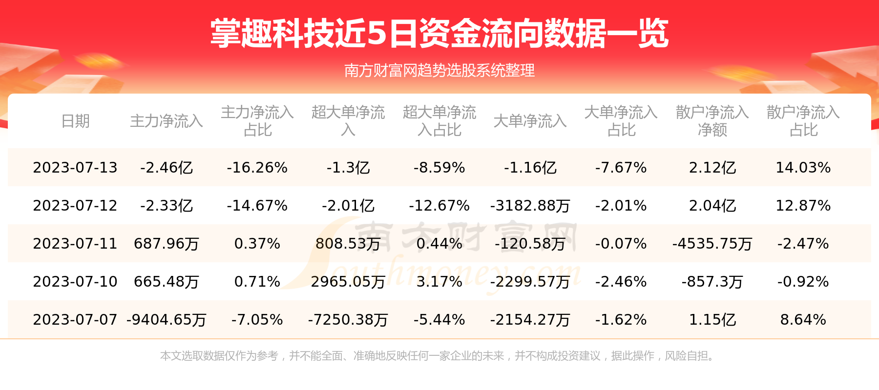 ��A���ʽ�����7��13����Ȥ�Ƽ��ʽ�����һ������