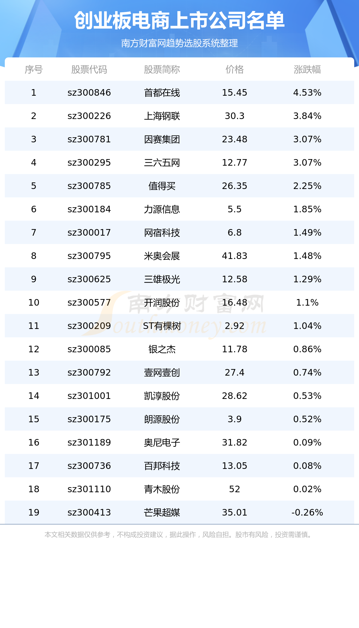 ����ҵ��������ҵ�漰���̵Ĺ�˾����Щ��