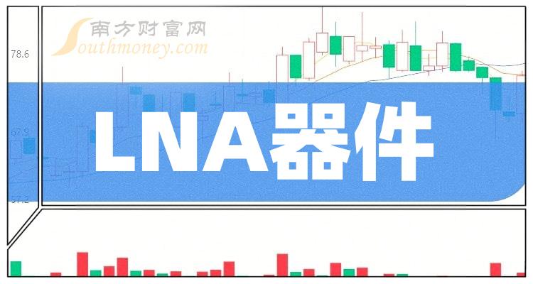 ��LNA�����������й�˾��Ʊ����Щ��