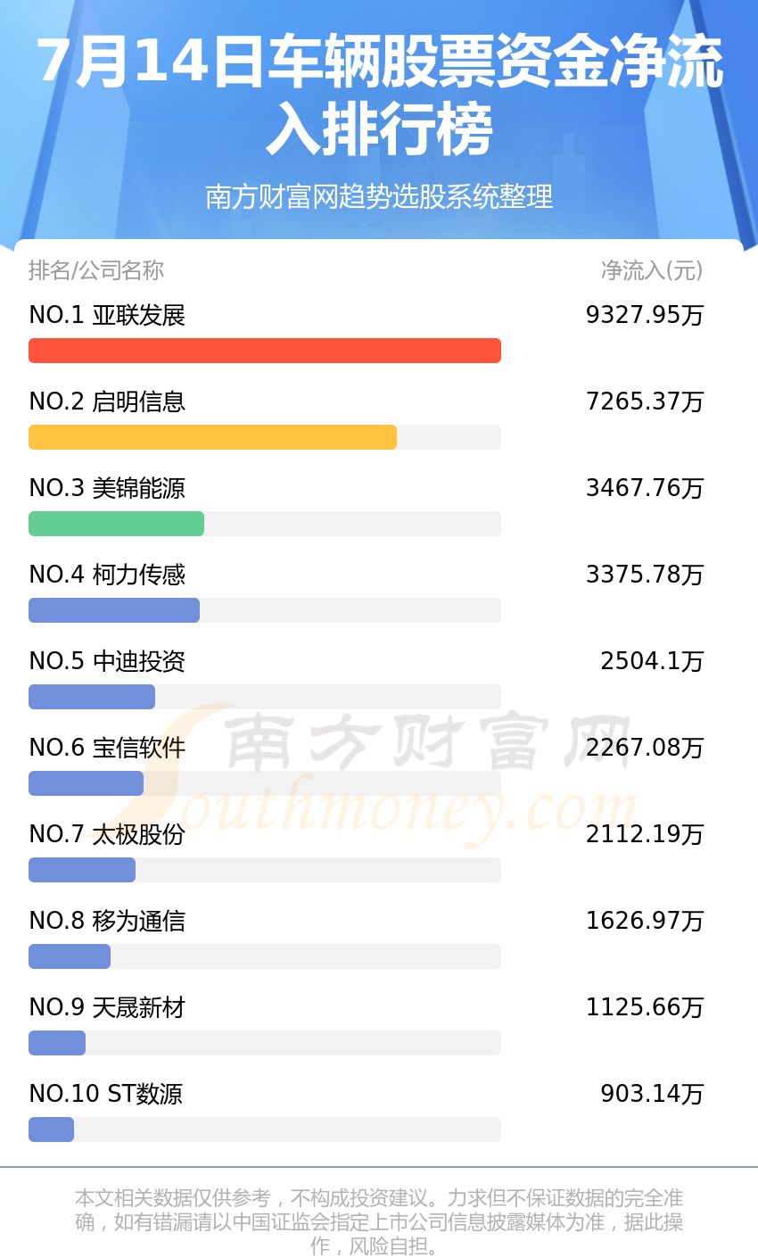 《A股资金流向：7月14日车辆股票资金流向查询》