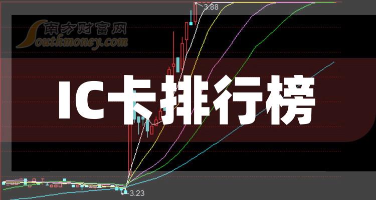 һICӪҵаǰʮ
