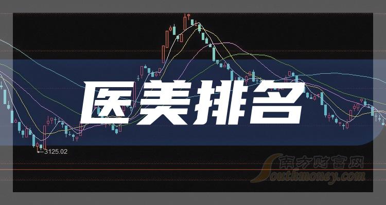 《医美十强企业名单2023年第一季度概念股票毛利率排名》