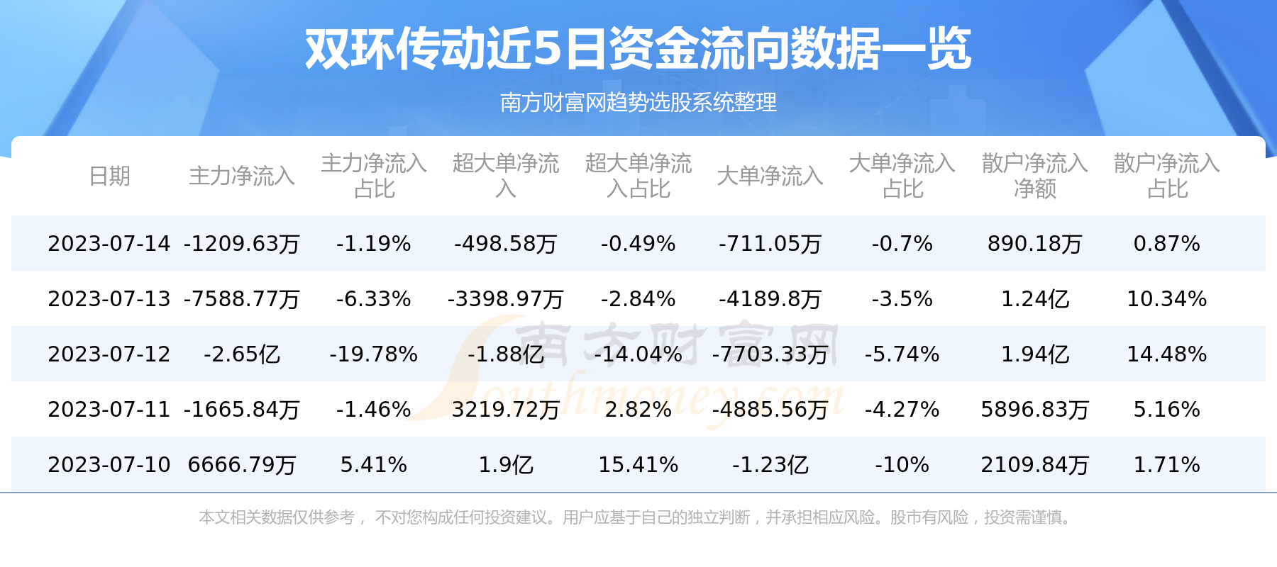 《资金流向追踪：7月14日双环传动资金流向一览表》