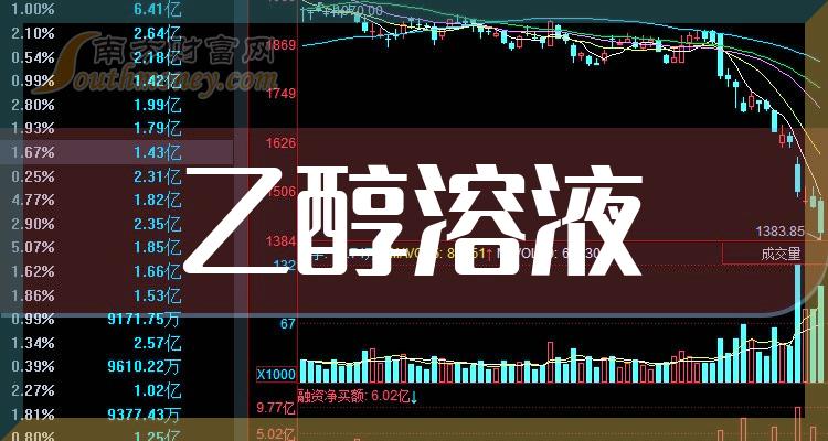 《2023年乙醇溶液概念股一览7月16日》