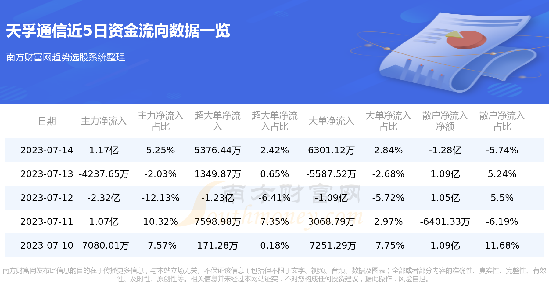 《7月14日行情及资金流向查询天孚通信》