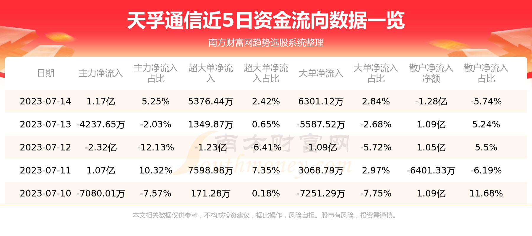 ��7��14���ʽ������̣�����ͨ���ʽ������ѯ��