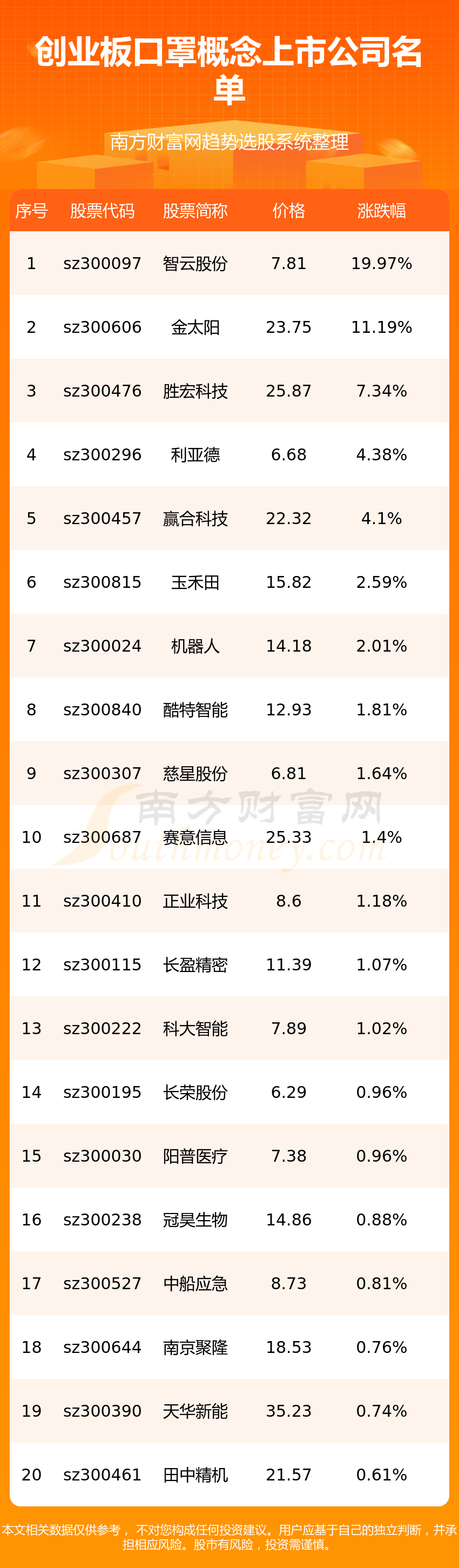 ����ҵ����ָ������й�˾��Ʊ���⼸�ҡ�