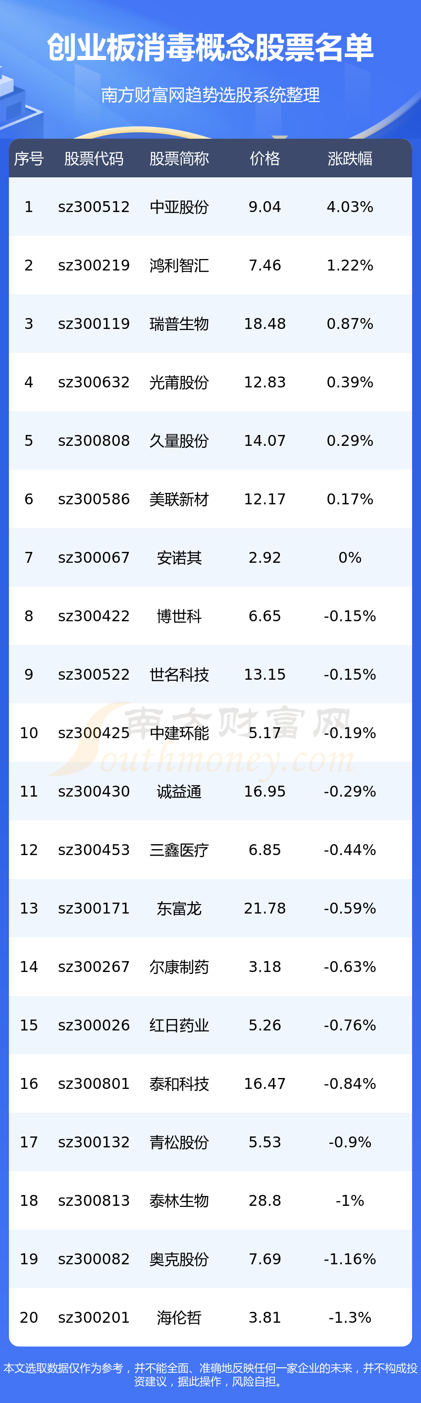 ҵ漰ĸһ7/14
