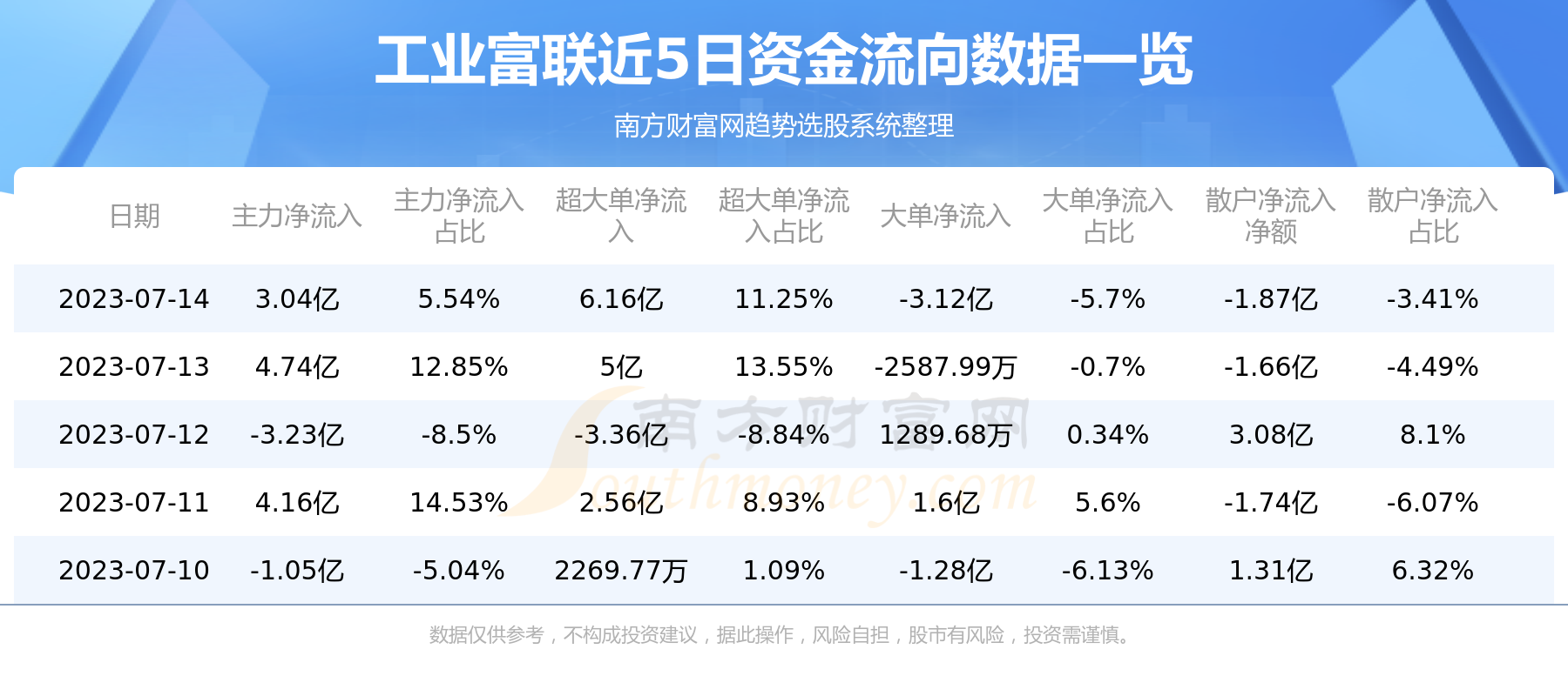 ����ҵ����7��14�����鼰�ʽ������ѯ��