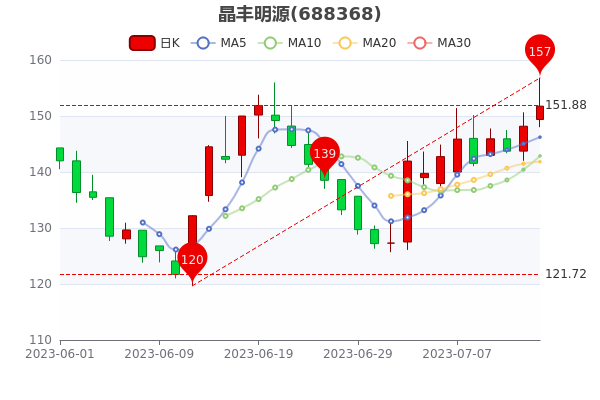 ��������Դ7��14�ճ��󵥾�����594.24��