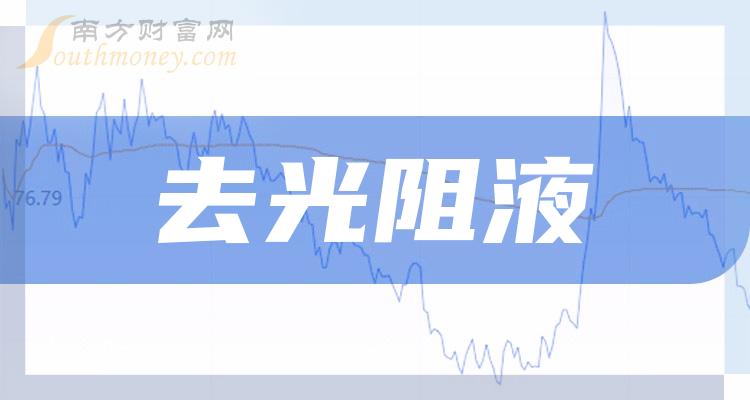 ��ȥ����Һ�������ع�Ʊ����7��15�ա�