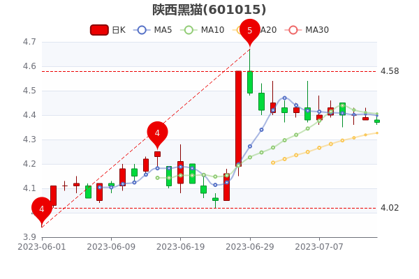 è714յ0.46%