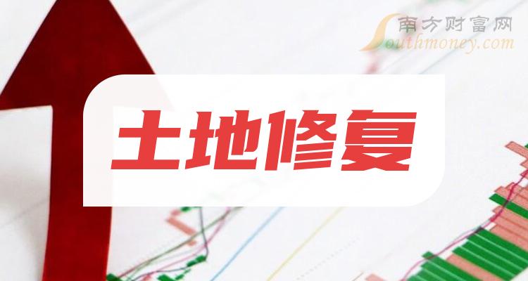 《土地修复上市公司有哪些》