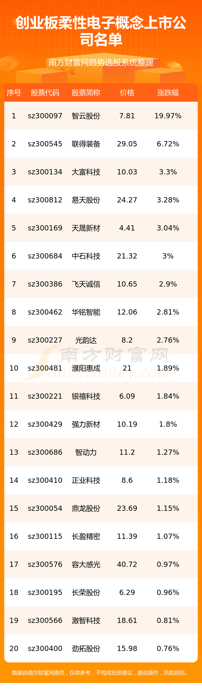 ��2023�괴ҵ�����Ե��Ӹ������й�˾һ����7/14��