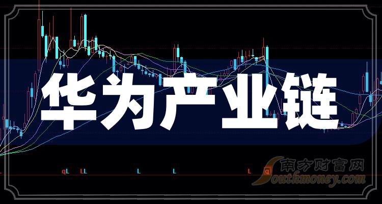 《7月14日上午收盘分析：华为产业链概念报涨》