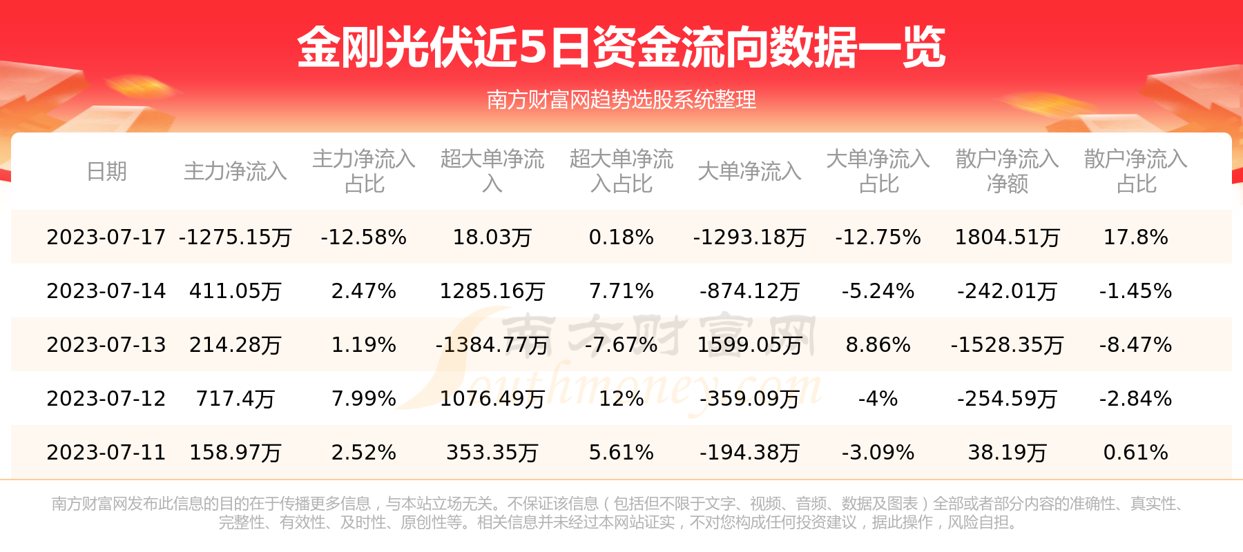 ��7��17�ս�չ��300093�ʽ�����ſ���