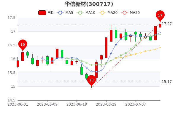 ²714չƱӯ44.28