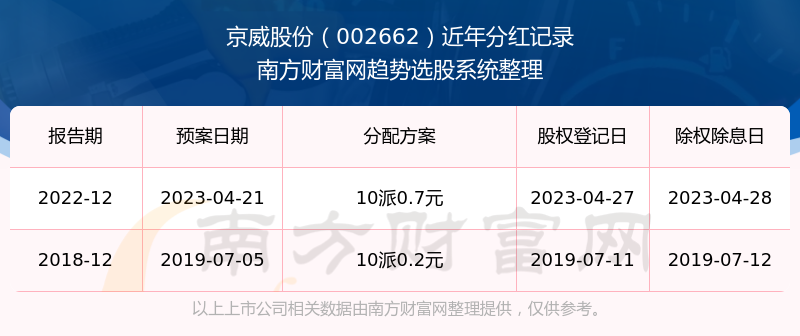 �������ɷݷֺ���ô����