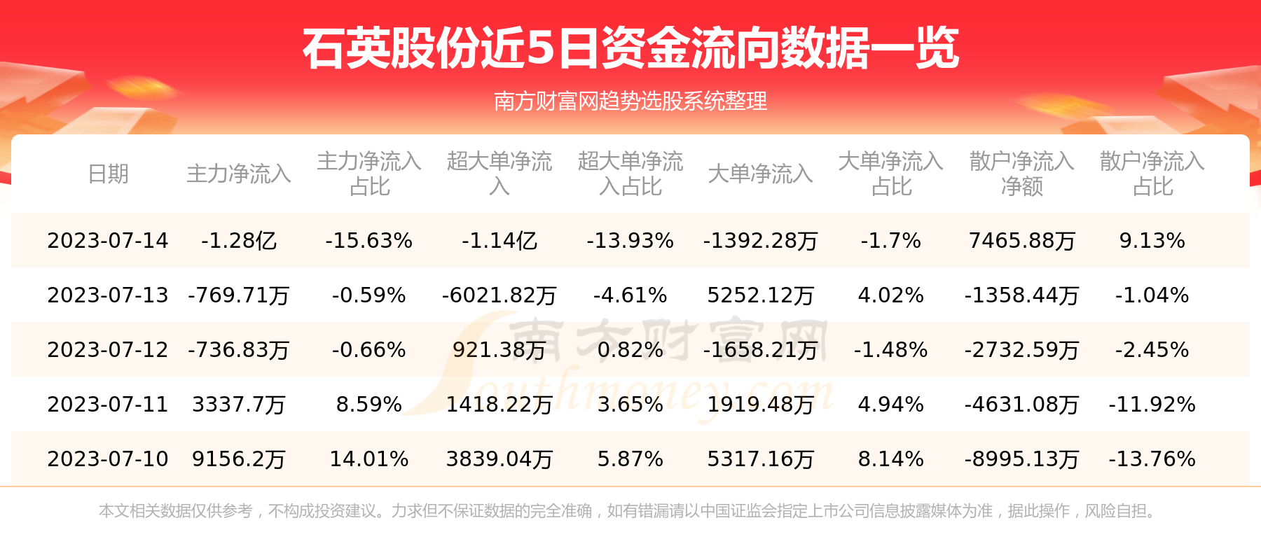 ��ʯӢ�ɷݸ����ʽ������ѯ7��14�ա�