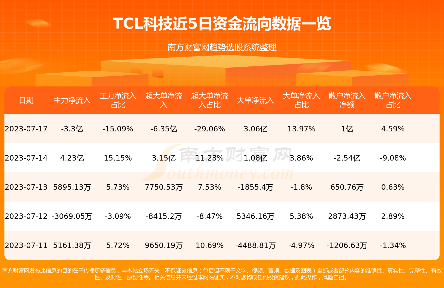 ��7��17��000100�ʽ�����TCL�Ƽ��ʽ�����