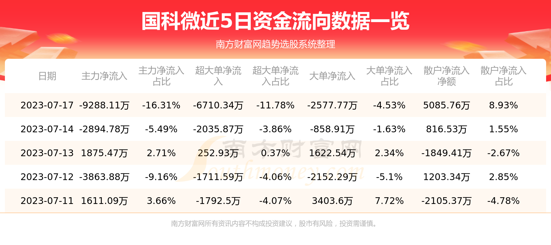 ��7��17���ʽ�����|����΢�ʽ�����һ������